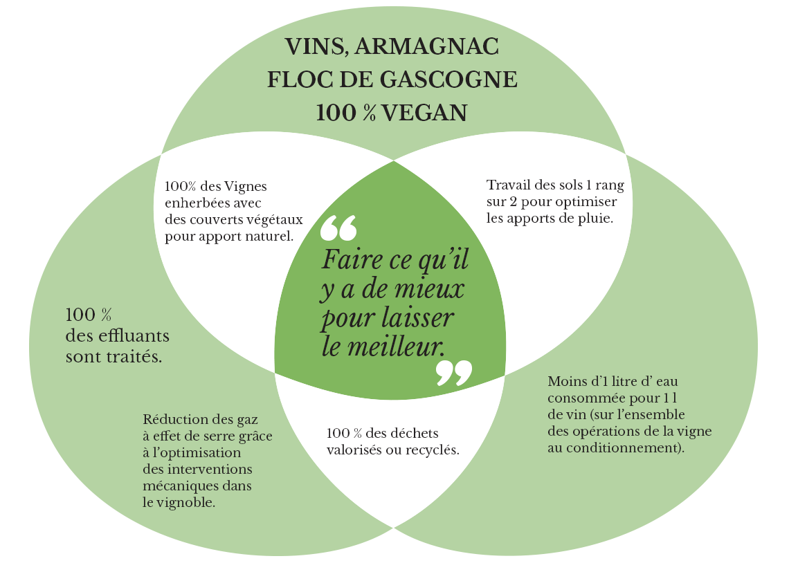 Développement durable Maison Fontan